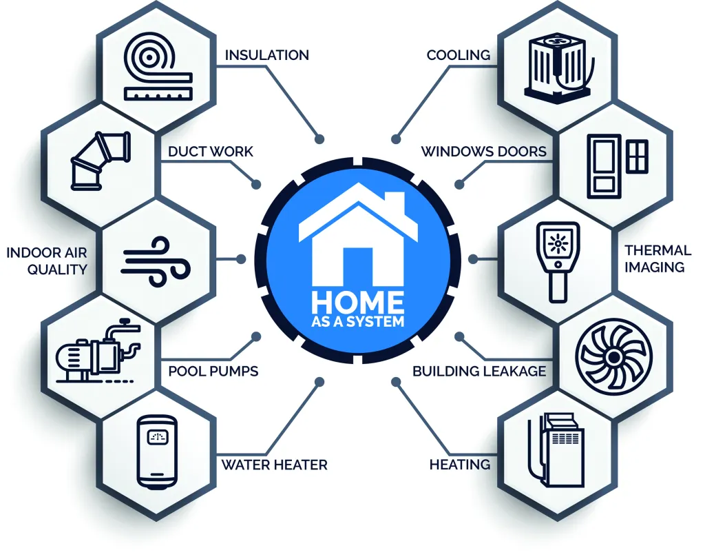 Graph - Home As A System